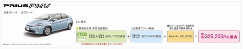 エコカー減税等減額トヨタ.jpg