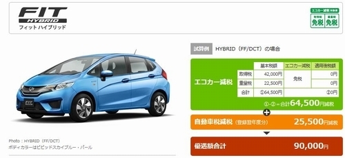 エコカー減税等減額ホンダ.jpg