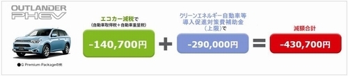 エコカー減税等減額三菱.jpg
