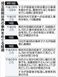 ペルー人による埼玉6人連続殺害事件.jpg