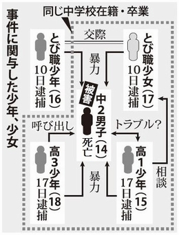 三重県鈴鹿市男子高校生暴行死事件6.jpg