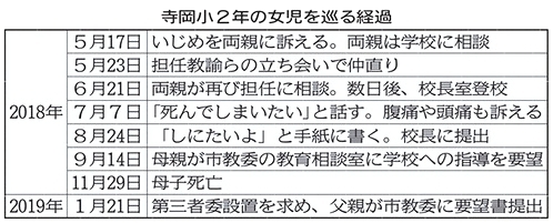 仙台市立寺岡小学校2年女児と母心中事件.jpg