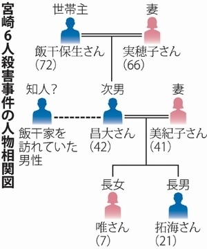 宮崎県高千穂町7人心中殺人.jpg