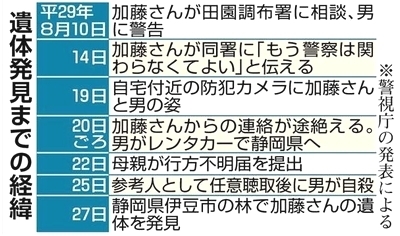 東京都大田区26歳女性殺人死体遺棄詳細.jpg