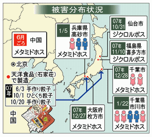 毒入りギョーザ事件.gif