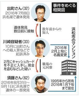 猟奇殺人鬼 浜名湖連続殺人遺体バラバラ遺棄事件 川崎竜弥容疑者を再逮捕 飽食の時代は終わった