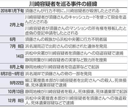 浜名湖連続バラバラ殺人事件5.jpg