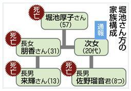 静岡市葵区家族4人心中殺人事件4.jpg