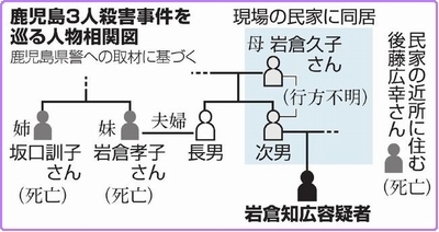 鹿児島県日置市男女3人惨殺事件_孫逮捕.jpg