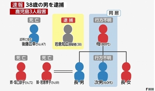 鹿児島県日置市男女3人惨殺事件_孫逮捕3.jpg